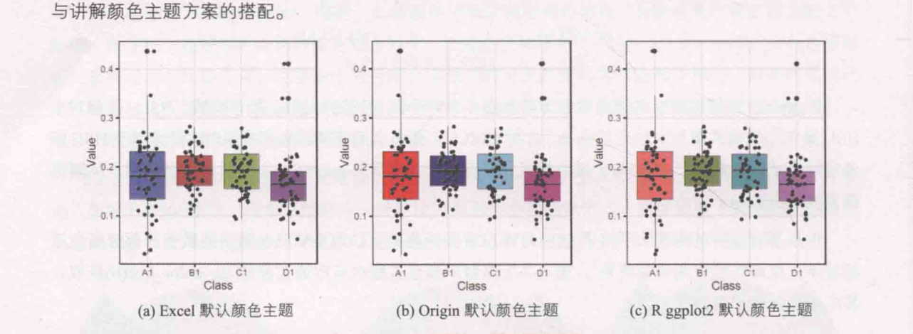 ch_图1-7-8_不同颜色主题的图表效果.png
